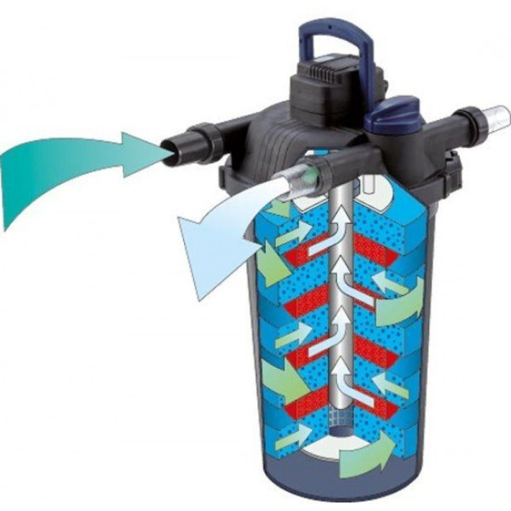 Фильтр для пруда до 30м3 FiltoClear Set 30000