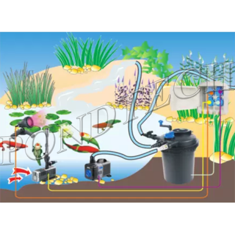 Фильтр для пруда до 60м3 GRECH CPF-30000