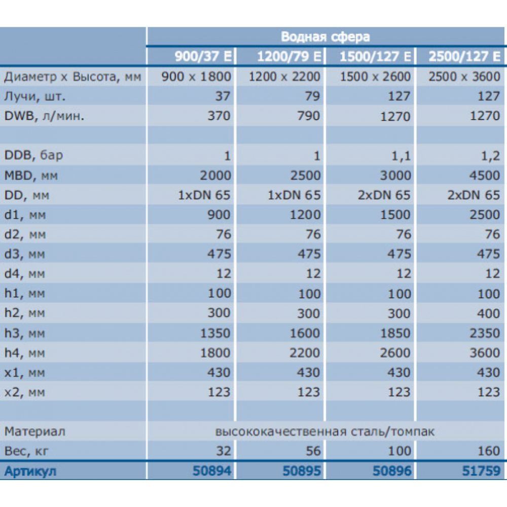 Фонтанная насадка OASE Водная сфера Water Sphere 900