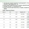 Fountain System C536 Фонтанный комплект