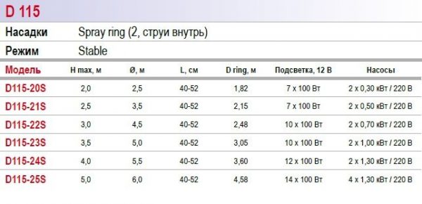 Fountain System D115 Фонтанный комплект