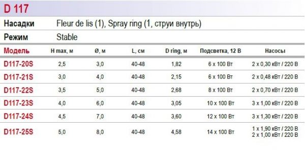 Fountain System D117 Фонтанный комплект