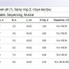 Fountain System D123 Фонтанный комплект