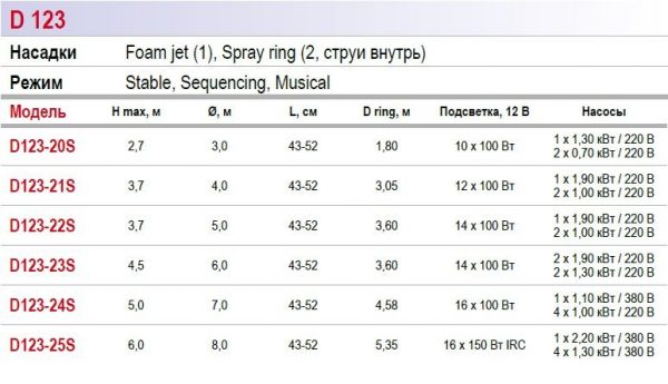Fountain System D123 Фонтанный комплект