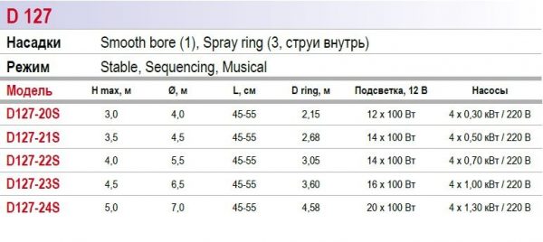 Fountain System D127 Фонтанный комплект