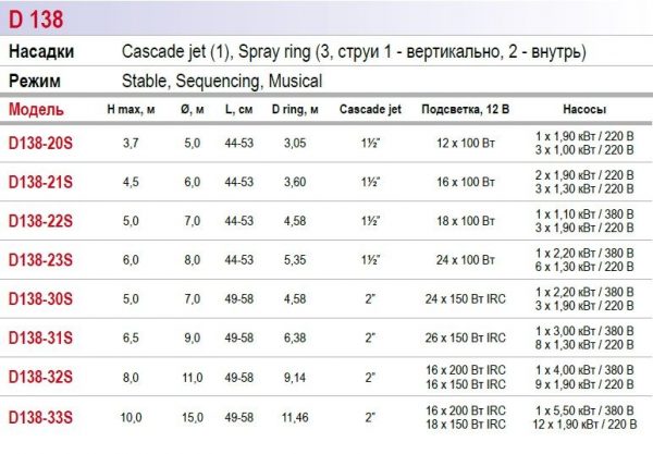 Fountain System D138 Фонтанный комплект