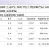 Fountain System D304 Фонтанный комплект