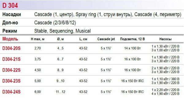Fountain System D304 Фонтанный комплект