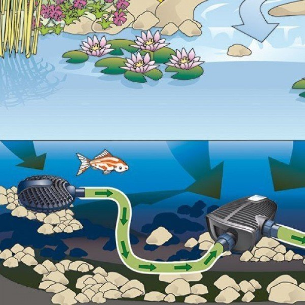 Насос для водопадов AquaMax Eco Premium 6000 / 12 В Насос для водопадов AquaMax Eco Premium 6000 / 12 В