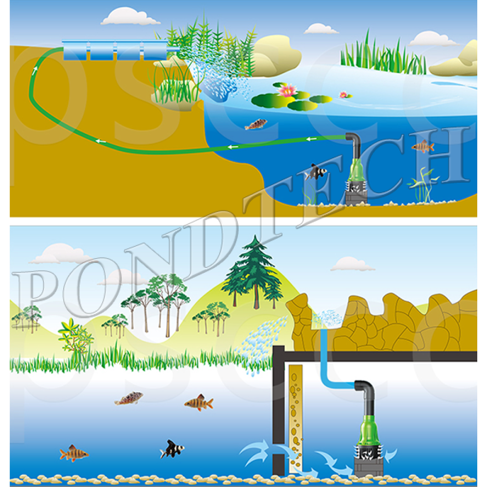 Насос для водопадов Pondtech HP 55000 Насос для водопадов Pondtech HP 55000
