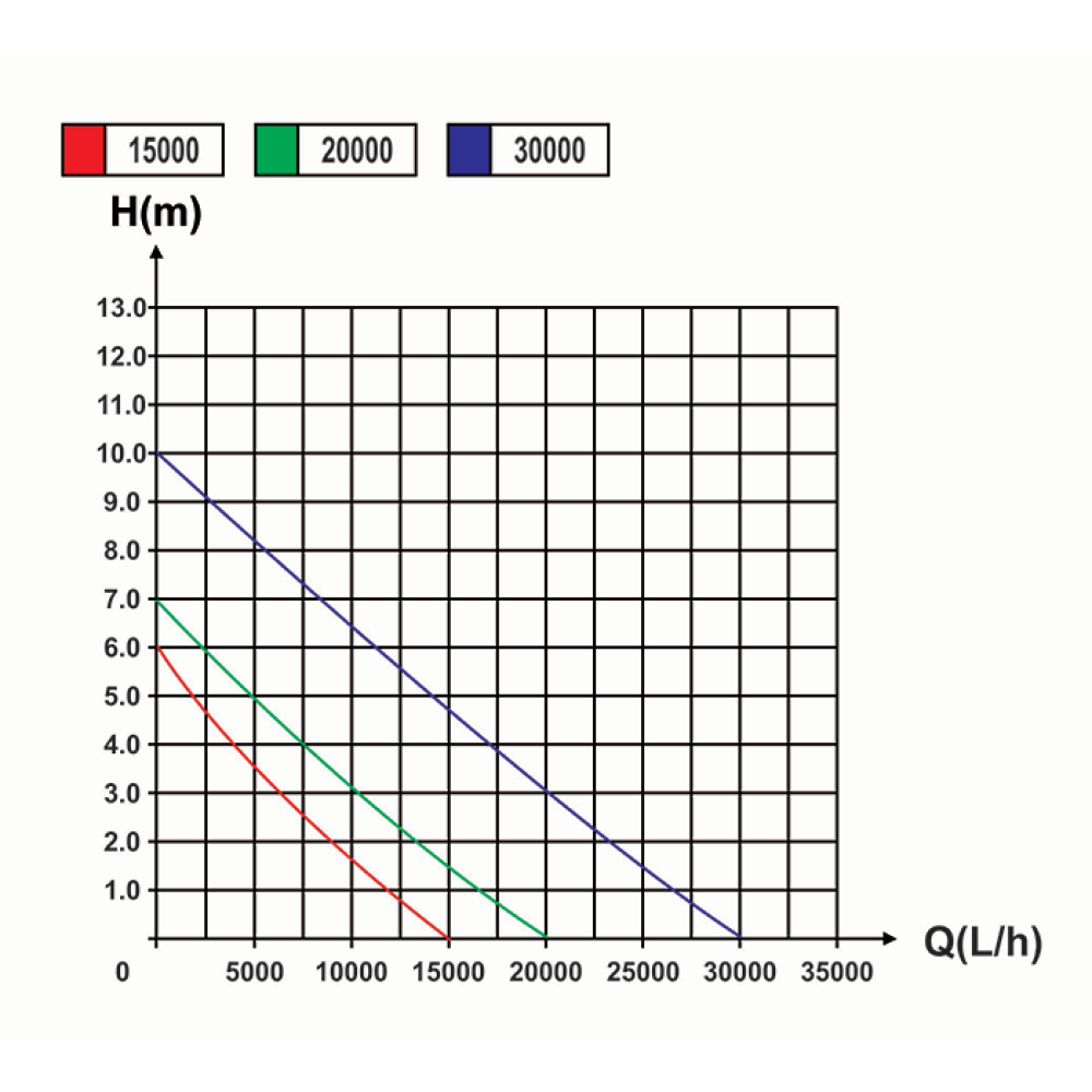 Насосы для водопадов Jebao TSP 30000