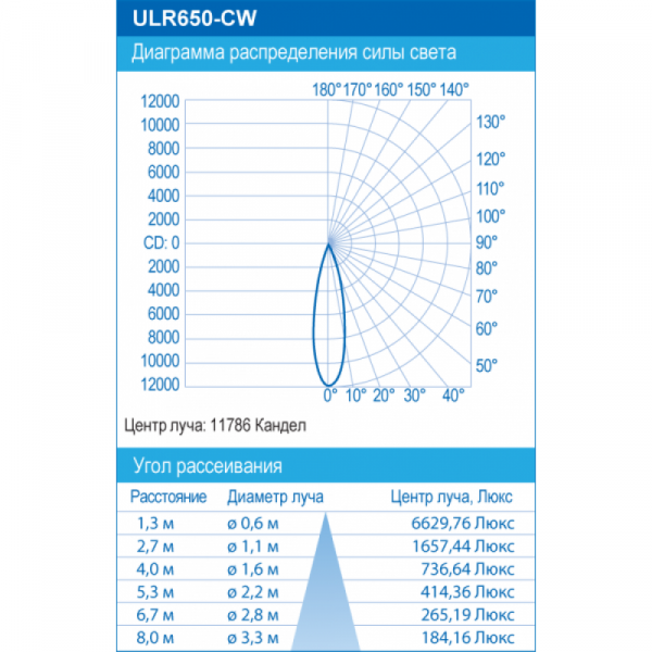 Подсветка для фонтана ULR650-RGB