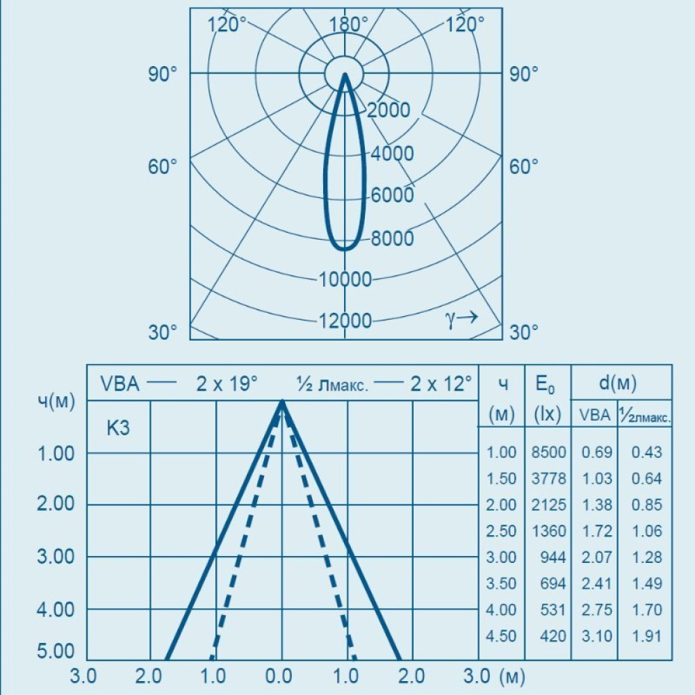 Светильник для пруда и сада ProfiLux E 100