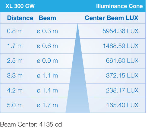 XL300-CW-G-S 12.5W/12-24V/cool white